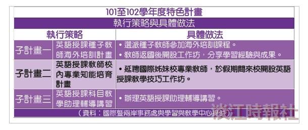 英材施教 全英語授課知多少