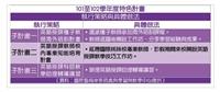 英材施教 全英語授課知多少