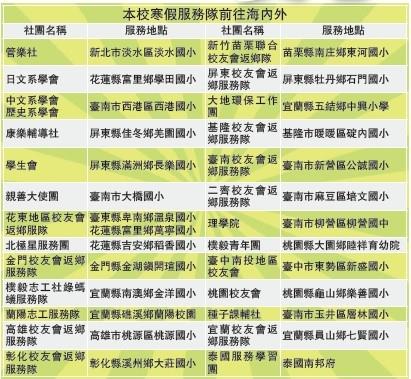 寒假服務隊出動 下鄉送愛心