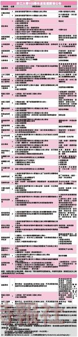 淡江大學103學年度延攬師資公告