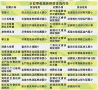 寒假服務隊出動 下鄉送愛心