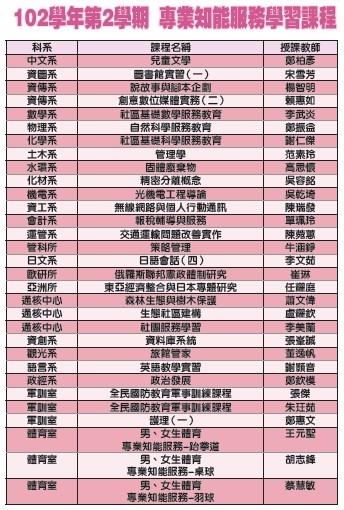 《專業知能服務學習》開拓學習領域 體驗社會服務 專業知能服務學習課程
