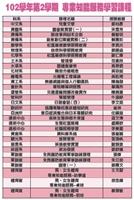 《專業知能服務學習》開拓學習領域 體驗社會服務 專業知能服務學習課程