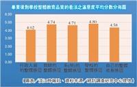 畢業生高度滿意本校教育品質