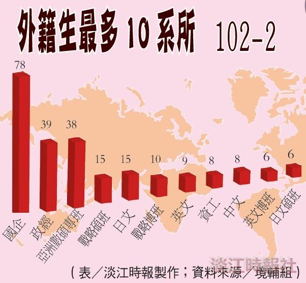 新聞萬花筒