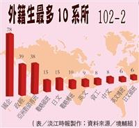 新聞萬花筒