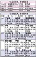 出國參訪 回饋品質管理提升競爭力