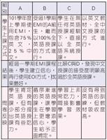 樂於教 創新學