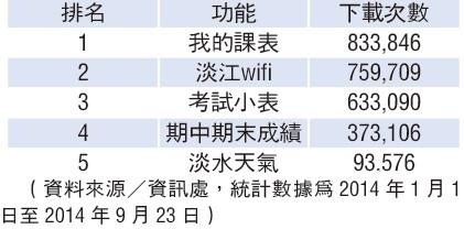新生照過來 i上淡江生活