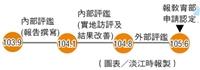 教學單位評鑑時程 啟動