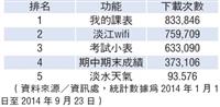 新生照過來 i上淡江生活