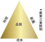 因應全球趨勢解析專案管理 楊立人延伸知識領導