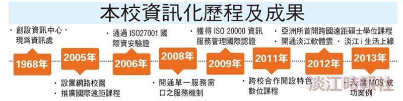 資訊運用 展現軟硬實力