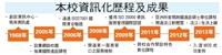 資訊運用 展現軟硬實力