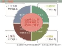 103學年度教學與行政革新研討會