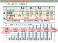 103學年度教學與行政革新研討會