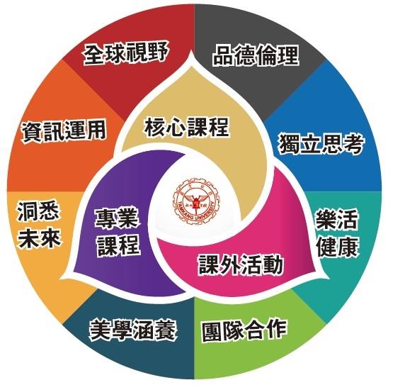淡江新局開創與挑戰 邁入第五波之際