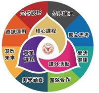 淡江新局開創與挑戰 邁入第五波之際