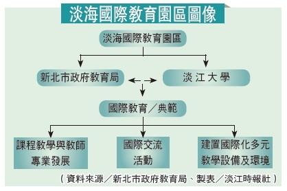 TKU and Taipei City Govt Hold International Academic Workshop.