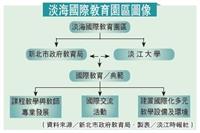 本校與新北市教育局 推國際教育行動