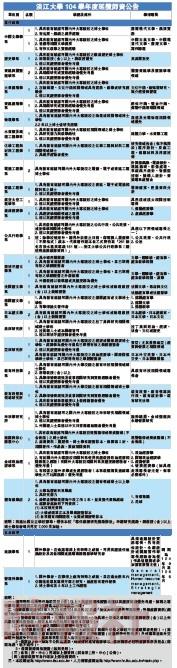 淡江大學104學年度延攬師資公告