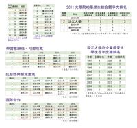 蟬聯18年企業最愛 Cheers、遠見雙雙肯定私校第一