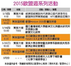 歐盟週開跑 談臺歐企業社會責任