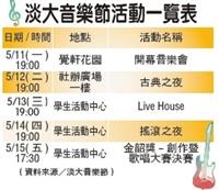 首屆淡大音樂節 11日海報街熱鬧傳情