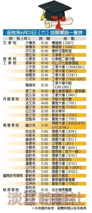 逾7200生飛颺 淡江世界村 聖多美國會議長 2駐華大使來賀