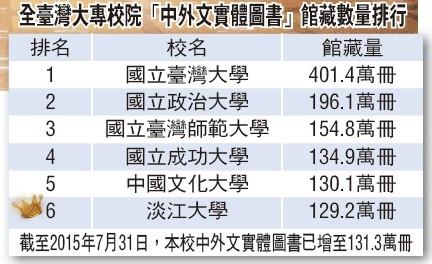 淡江人的大幸運 五星級圖書館