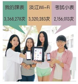 淡江ｉ生活破1400萬次