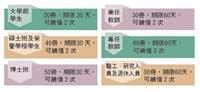 圖館借閱異動，快看