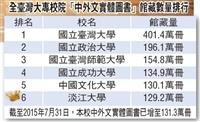 淡江人的大幸運 五星級圖書館
