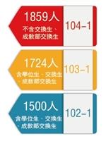 淡江世界村 1859境外生就讀迎新同樂400人歡聚