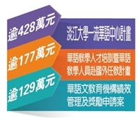 華語產業輸出 我校佔鰲頭