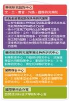 補助學術研究 名單出爐