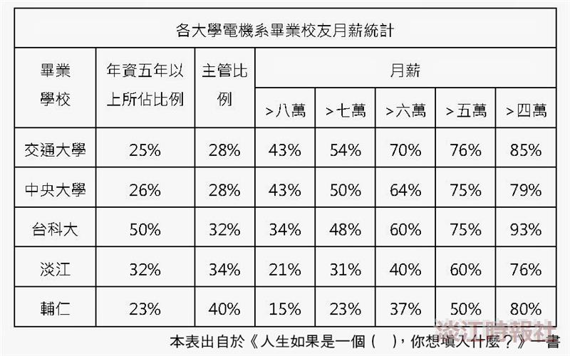 【一流讀書人導讀】人生如果是一個（）你想填入什麼？