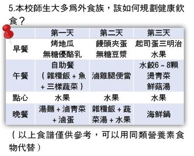 外食族注意！改變，護健康