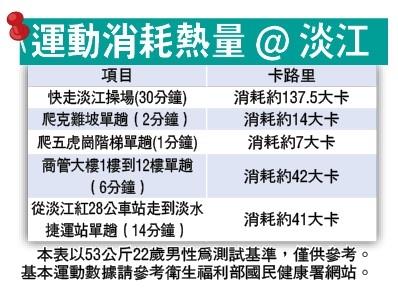 外食族注意！改變，護健康