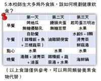 外食族注意！改變，護健康