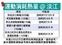 外食族注意！改變，護健康