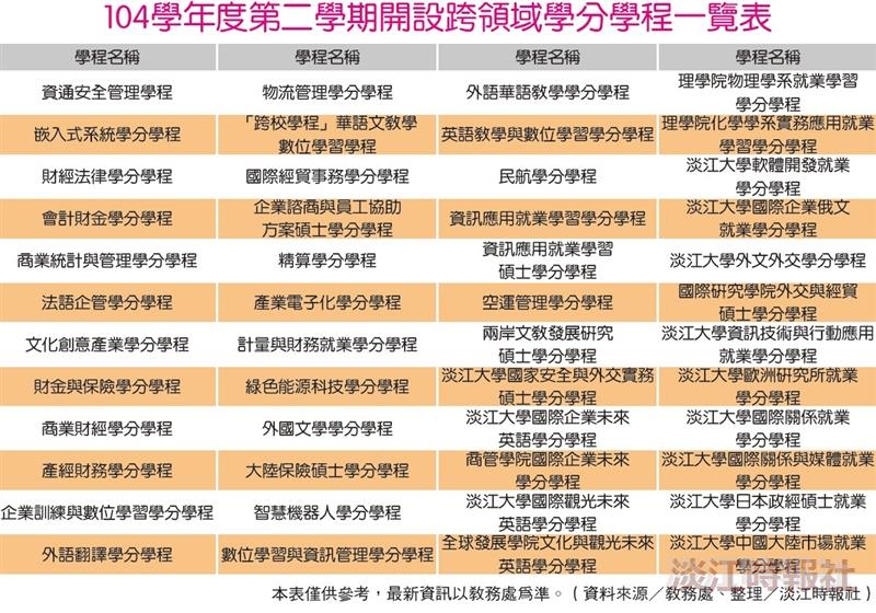學分學程 培育人才