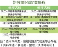5,911人修讀本校49們學分學程