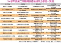 學分學程 培育人才