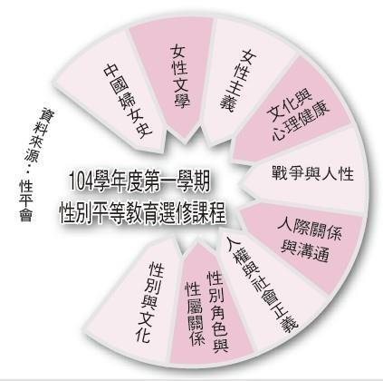 女力崛起