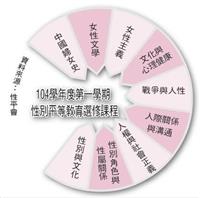 女力崛起