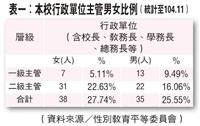 女力崛起