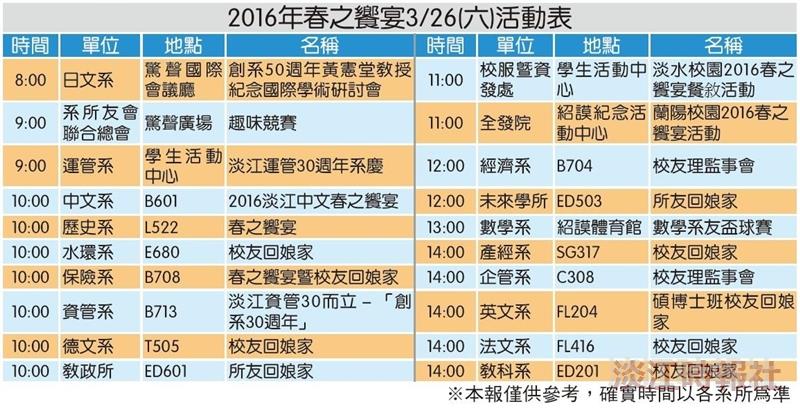 春之饗宴 校友26日返校餐敘淡水 蘭陽 同步舉行