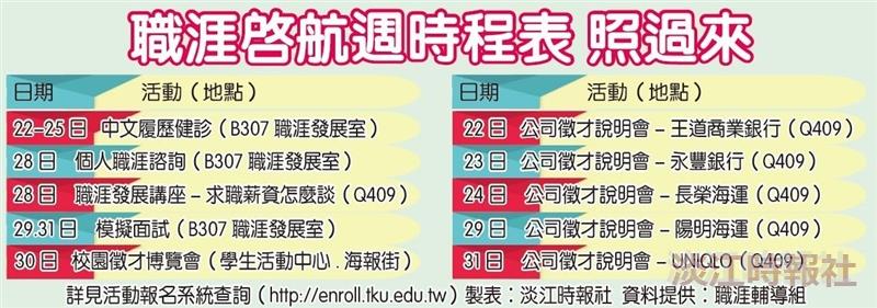 職涯啟航週 履歷健檢挺求職新手