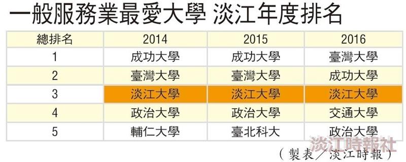 【企業最愛專刊】蟬聯19年 企業最愛